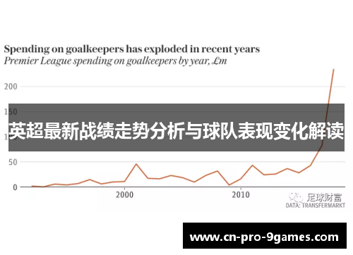 英超最新战绩走势分析与球队表现变化解读