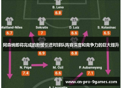 阿森纳即将完成的新援引进对球队阵容深度和竞争力的巨大提升 阿森纳即将完成的新援引进对球队阵容深度和竞争力的巨大提升