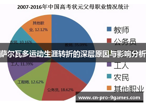 萨尔瓦多运动生涯转折的深层原因与影响分析 萨尔瓦多运动生涯转折的深层原因与影响分析
