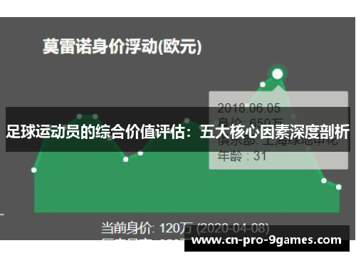 足球运动员的综合价值评估：五大核心因素深度剖析