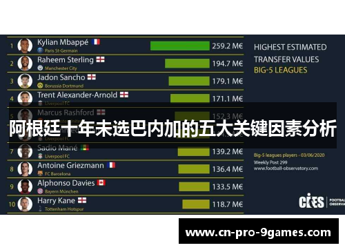 阿根廷十年未选巴内加的五大关键因素分析